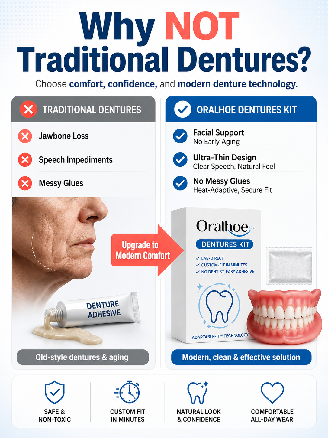 ⏰ 70% OFF Today — Custom-Fit Dentures for a More Natural, Comfortable Smile